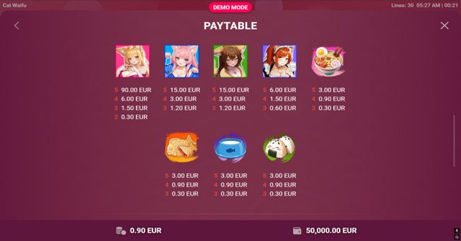 cat waifu paytable 2 paytable