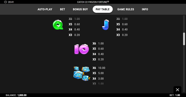 catch 22 frozen fortune paytable 2 paytable