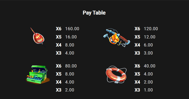 catch 22 paytable1 paytable