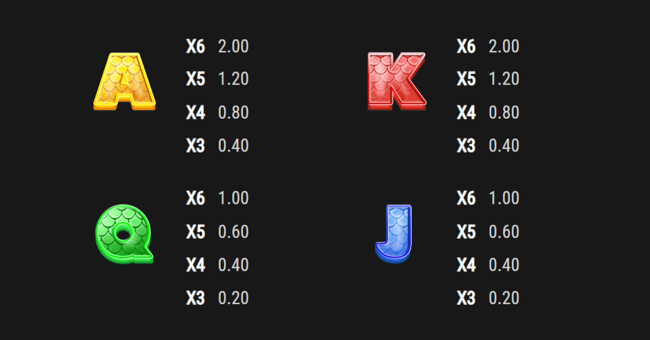 catch 22 paytable2 paytable