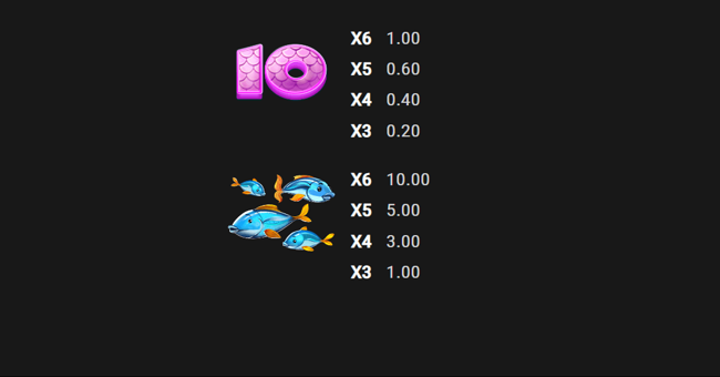 catch 22 paytable3 paytable