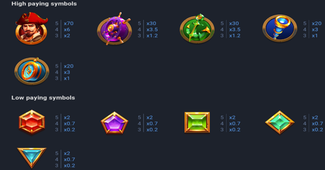 catch the wind bonus buy paytable paytable