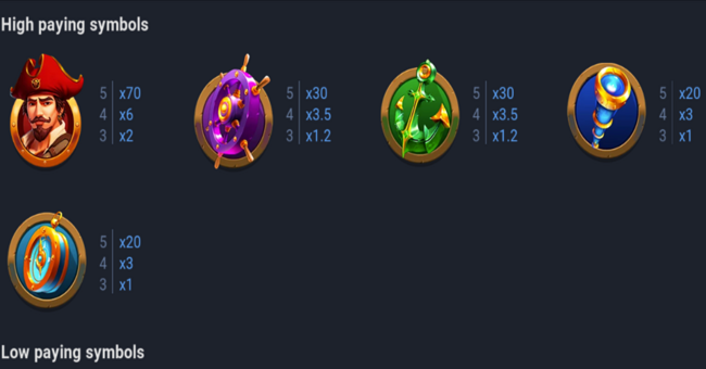 catch the wind paytable 1 paytable