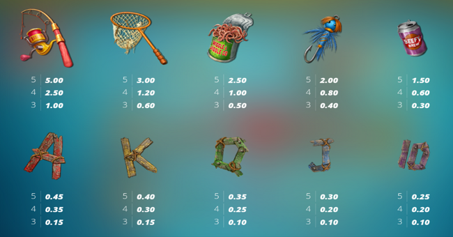 catfish hunters paytable paytable