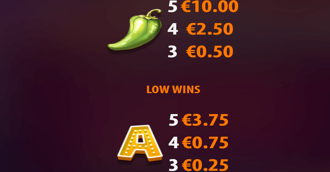 catrinas coins paytable 3 paytable