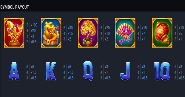 cats blessing paytable paytable