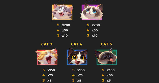 cats love yummy paytable 1 paytable