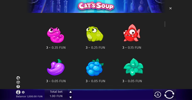 cats soup paytable 2 paytable