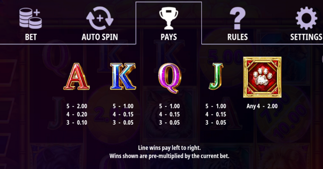 cats split n win paytable 3 paytable