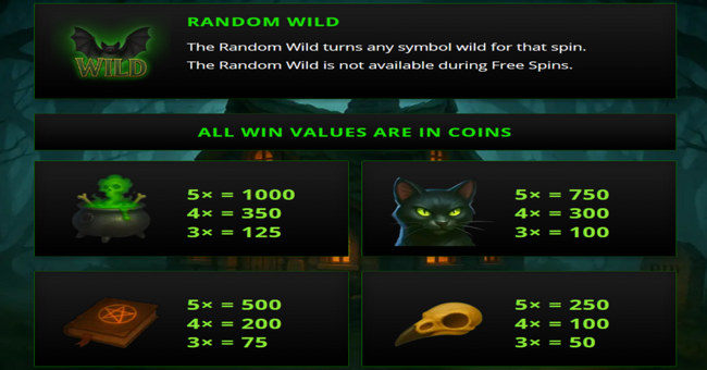 cauldron of cash paytable 1 paytable