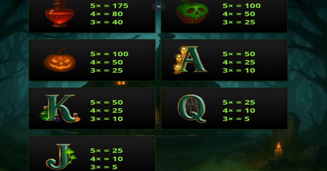 cauldron of cash paytable 2 paytable