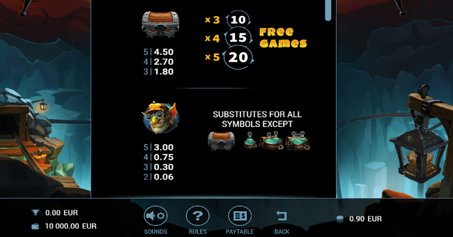 cave of fortune paytable paytable