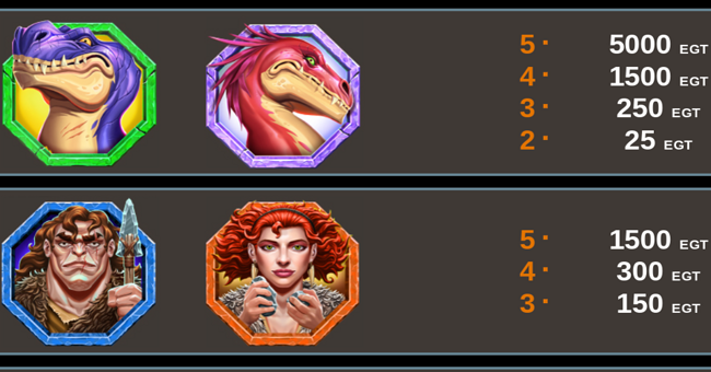 cavemen and dinosaurs paytable 1 paytable