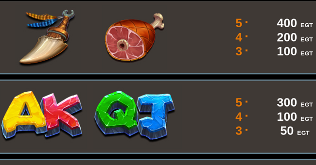 cavemen and dinosaurs paytable 2 paytable