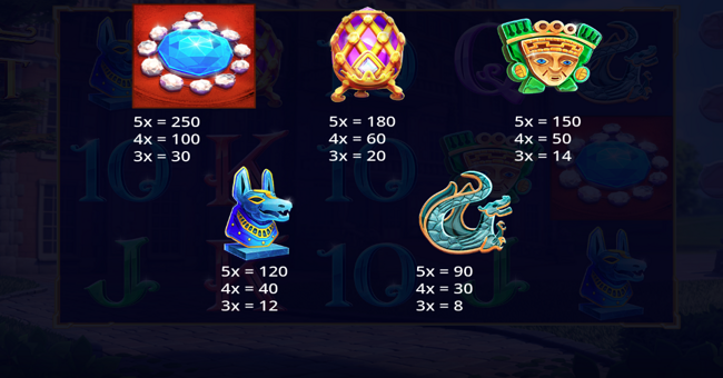 cayetano gaming the heist paytable 3 paytable