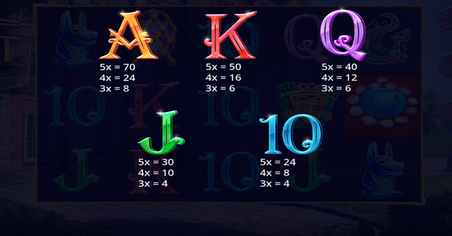 cayetano gaming the heist paytable 4 paytable