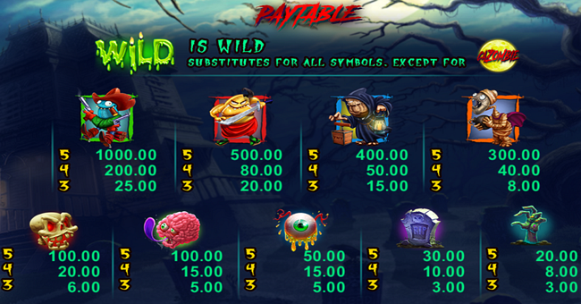 cazombie paytable paytable