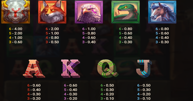 celestial buffalo paytable paytable