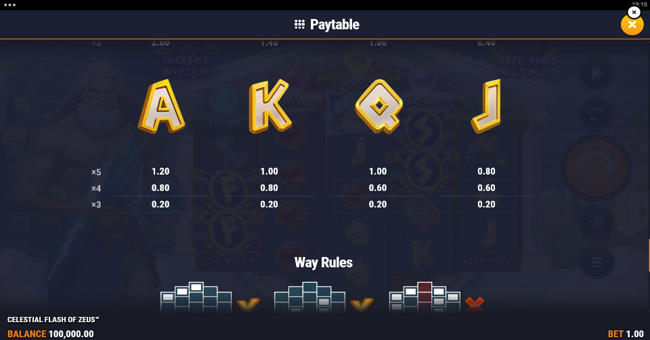celestial flash of zeus paytable 2 paytable