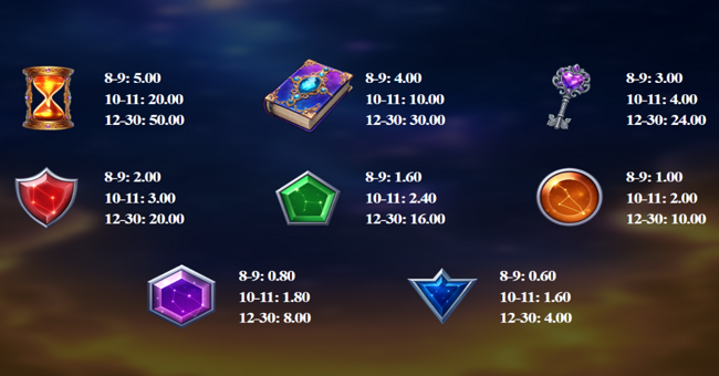 celestial goddess paytable 2 paytable