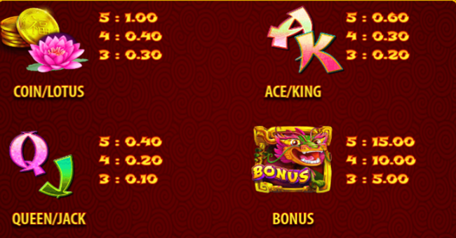 celestial king paytable 2 paytable