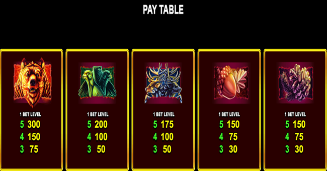 celestial sun riches paytable 2 paytable