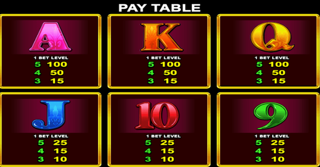 celestial sun riches paytable 3 paytable