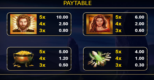 celtic goddess paytable 1 paytable