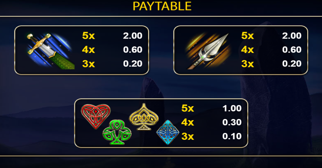 celtic goddess paytable 2 paytable