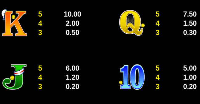 centre court paytable 5 paytable