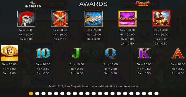 centurion winner grand chance paytable paytable