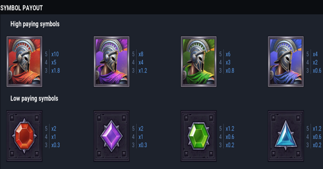 chained fighters paytable paytable