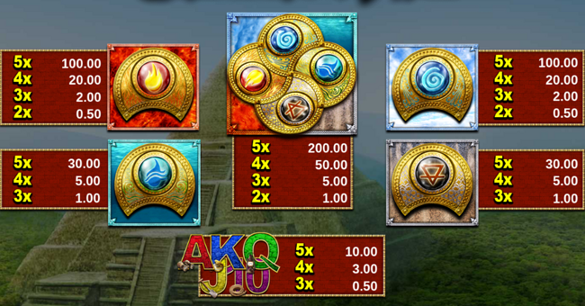 chamber of fire paytable paytable