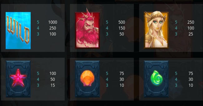 champions of poseidon paytable paytable