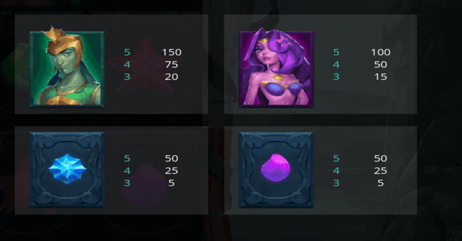 champions of poseidon paytable2 paytable