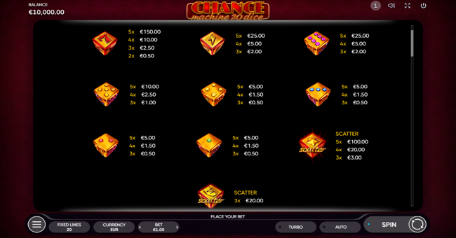 chance machine 20 dice paytable paytable