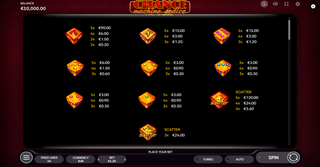 chance machine 40 dice paytable paytable
