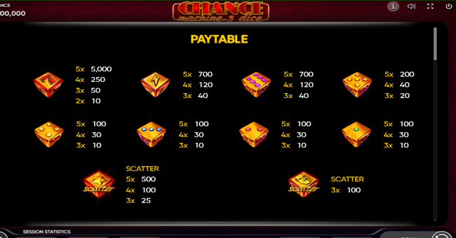 chance machine 5 dice paytable paytable
