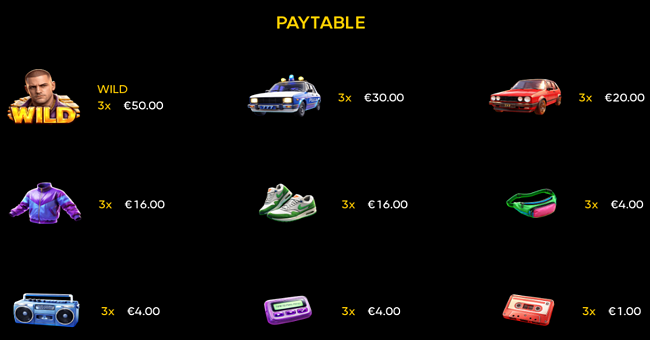 chance machine 90s paytable paytable
