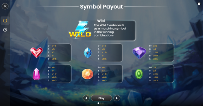 chancy paytable paytable