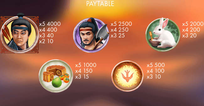 change goddess of the moon paytable paytable