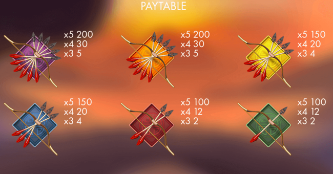 change goddess of the moon paytable2 paytable