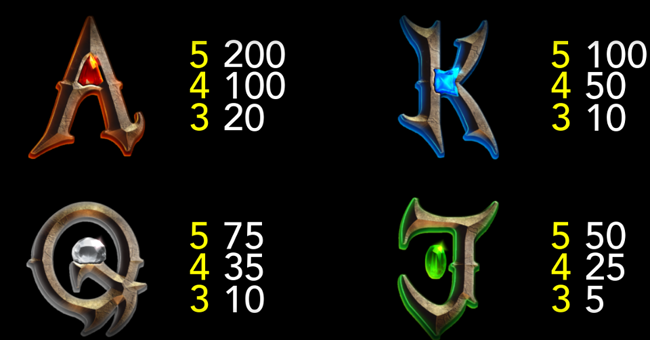 chaos and dragons paytable 2 paytable