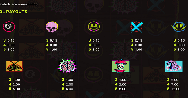 chaos crew paytable paytable