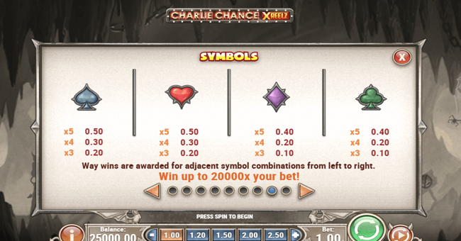 charlie chance 2 paytable