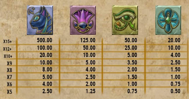 charlie chance and the curse of cleopatra paytable 1 paytable