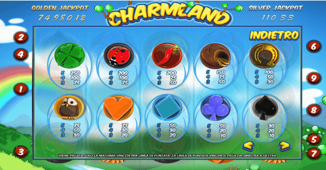 charm land paytable paytable