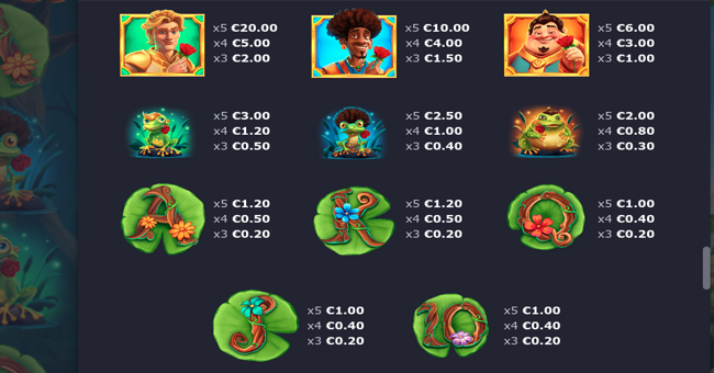 charming hearts paytable 2 paytable