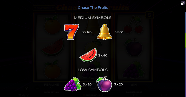 chase the fruits paytable 2 paytable