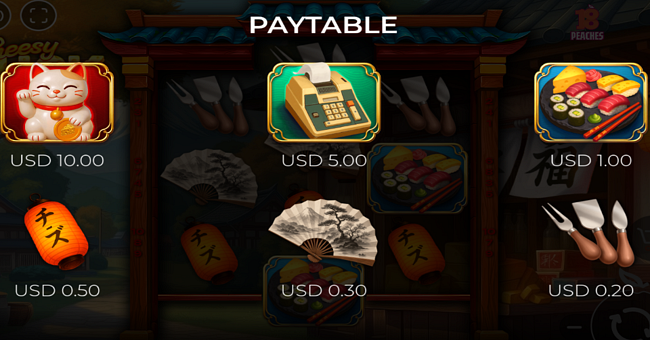 cheesy luck triple fortune paytable paytable